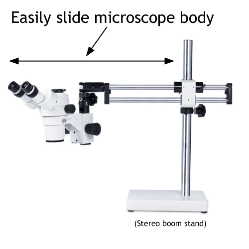 industrial stereo microscope boom