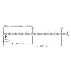 Stage Micrometer 4" KR855