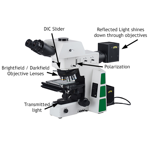 metallurgical microscopes