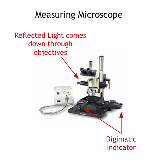 precision measuring microscope