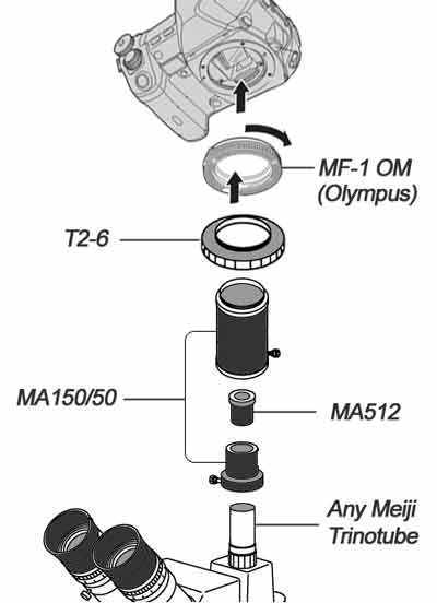 Meiji SLR System