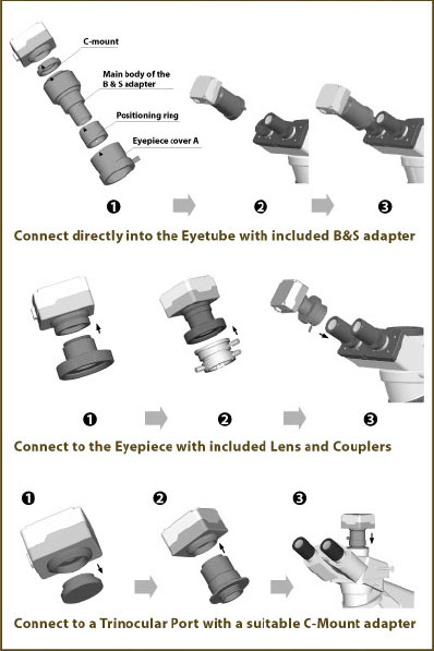 Microscope camera connection image