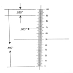 Ruler reticle