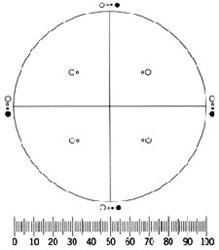 Reticle, IMA/USP Counting