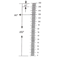 Ruler reticle