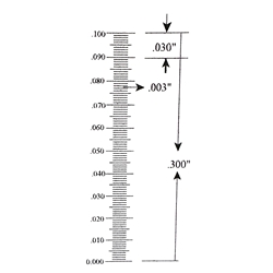 Ruler reticle