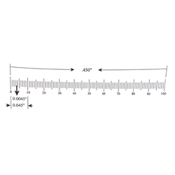 Ruler reticle