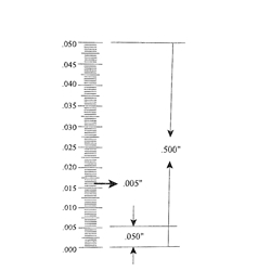 Ruler reticle