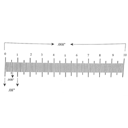 Ruler reticle