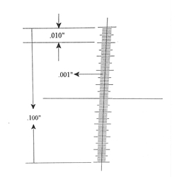 Ruler reticle