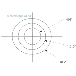 Concentric Circle reticle