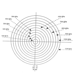 Concentric Circle reticle