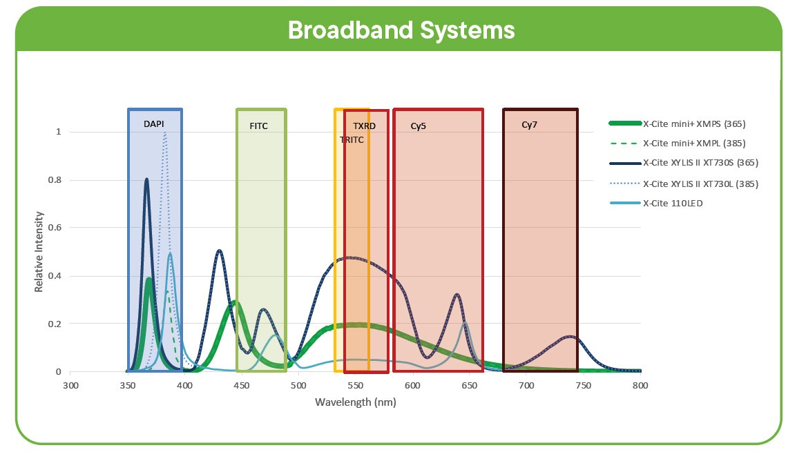 spectra for x-cite broadband illuminator spectra for x-cite broadband illuminator